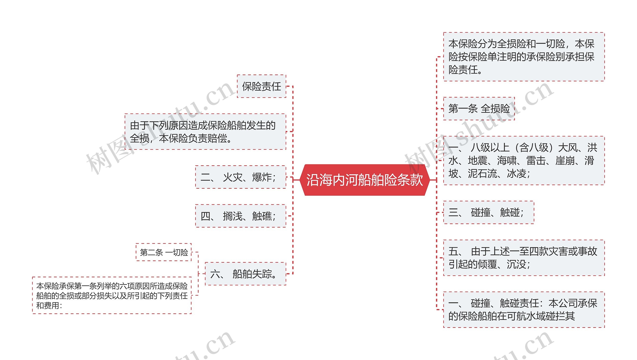 沿海内河船舶险条款