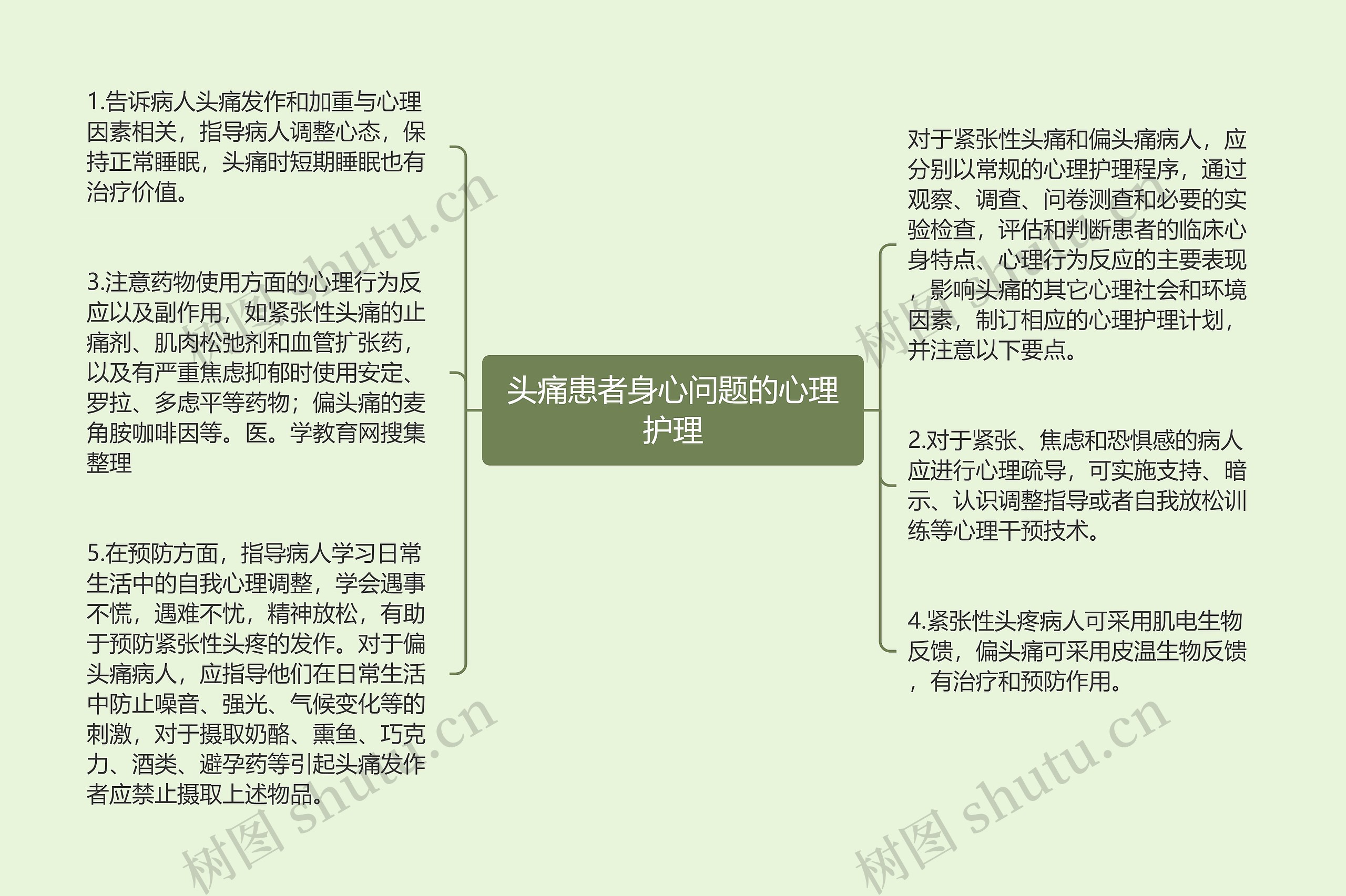 头痛患者身心问题的心理护理 头痛患者身心问题的心理护理