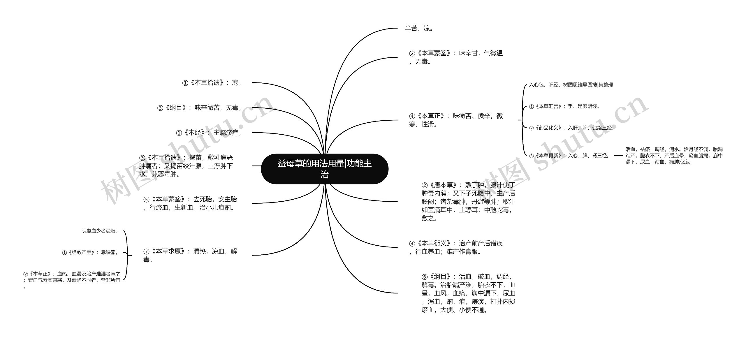 益母草的用法用量|功能主治