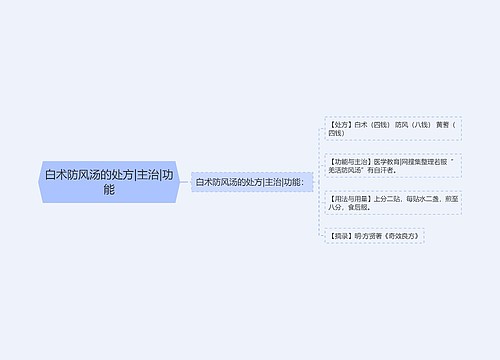 白术防风汤的处方|主治|功能