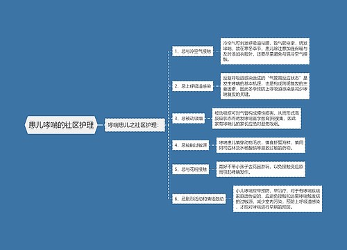 患儿哮喘的社区护理