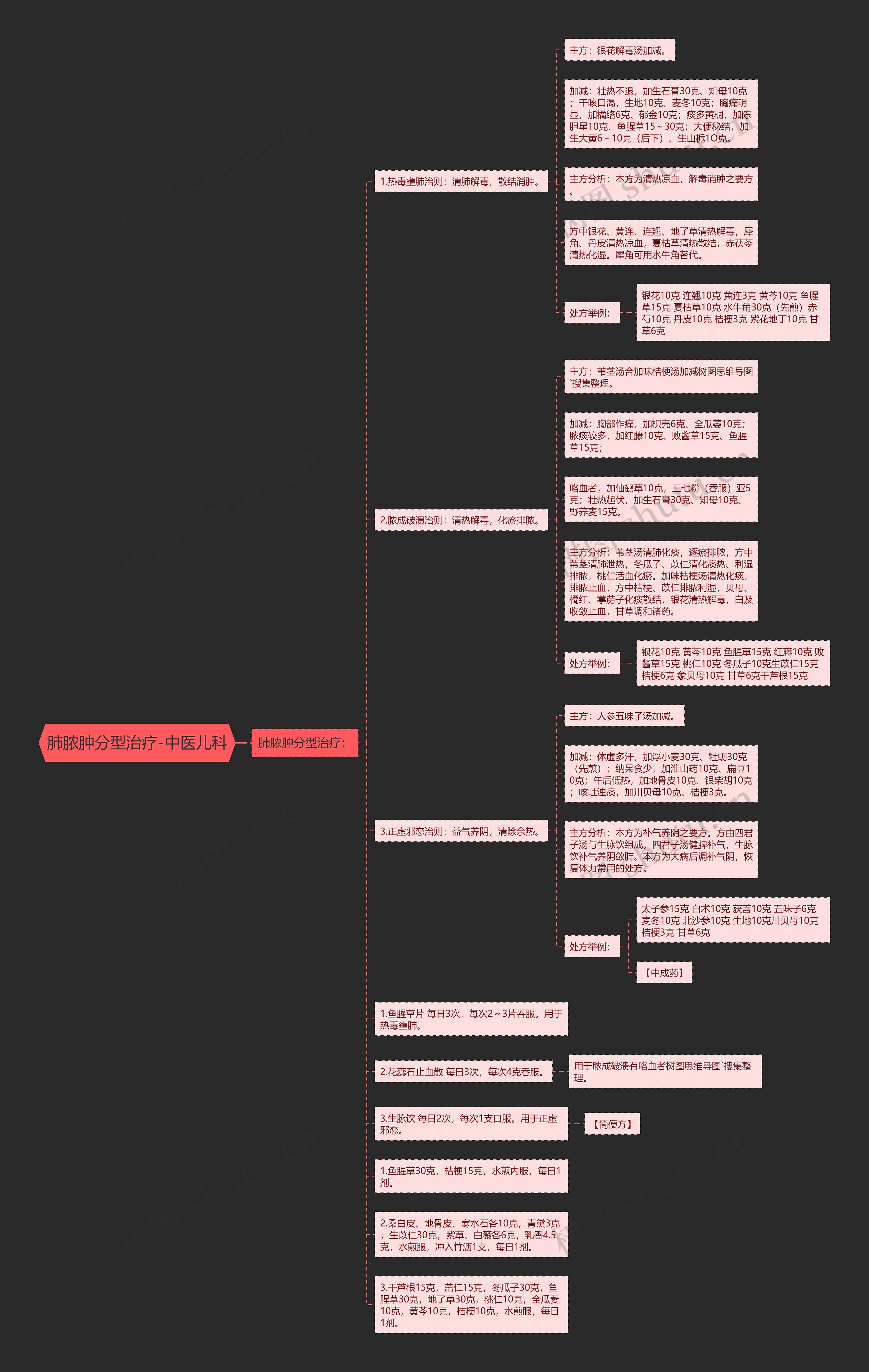 肺脓肿分型治疗-中医儿科 肺脓肿分型治疗-中医儿科