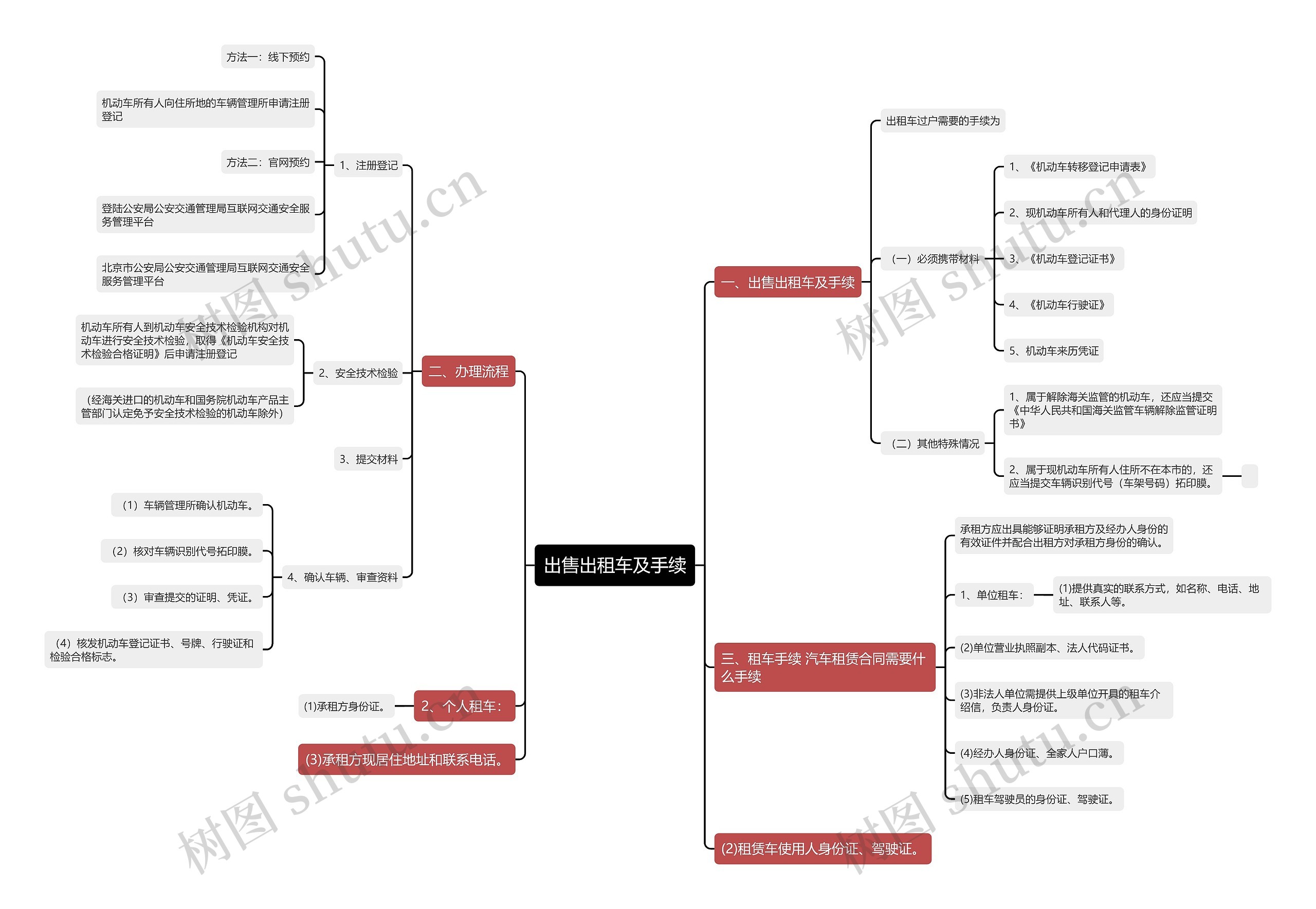 出售出租车及手续 出售出租车及手续