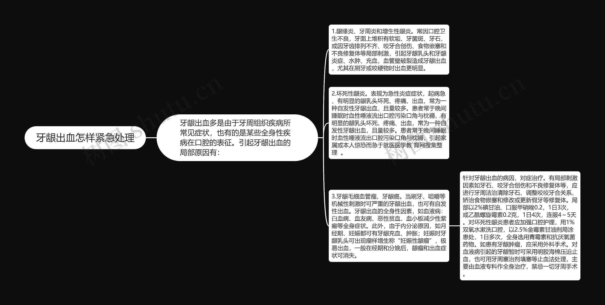 牙龈出血怎样紧急处理