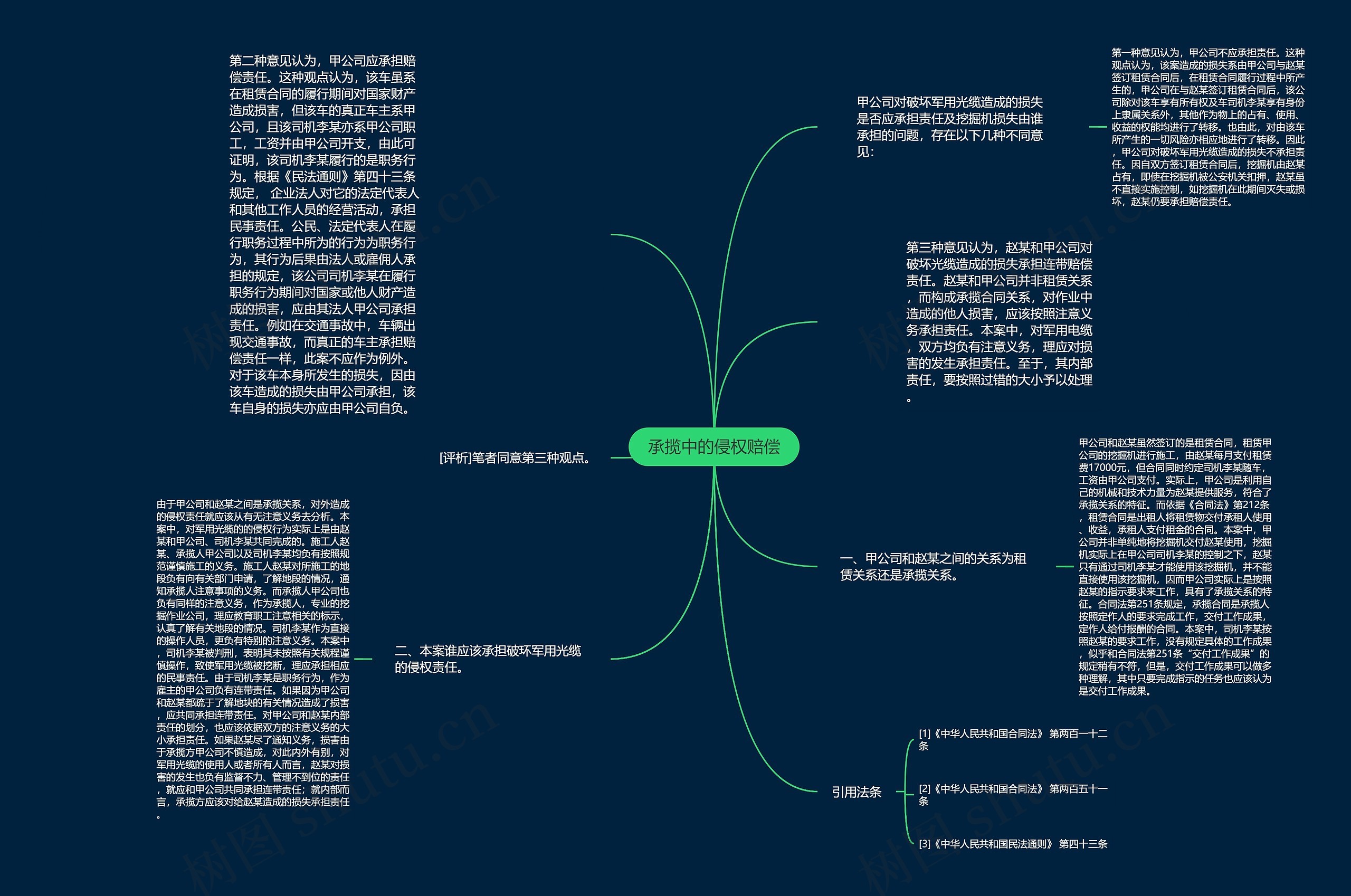 承揽中的侵权赔偿 承揽中的侵权赔偿