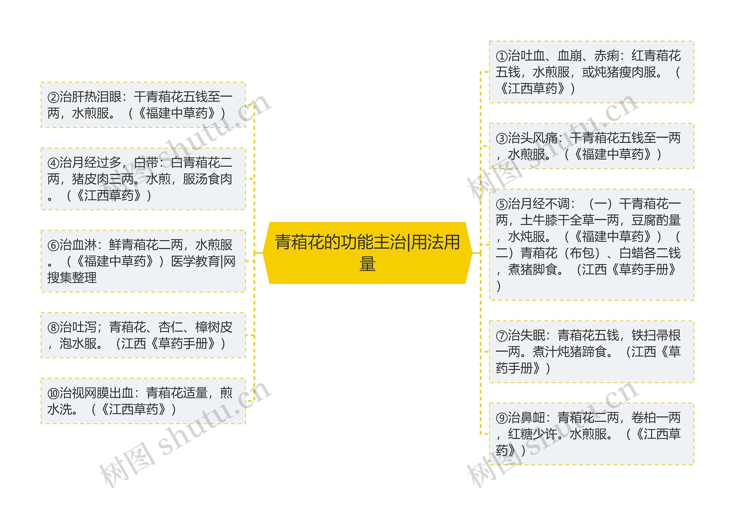 青葙花的功能主治|用法用量 青葙花的功能主治|用法用量