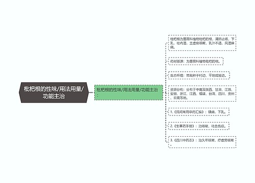 枇杷根的性味/用法用量/功能主治