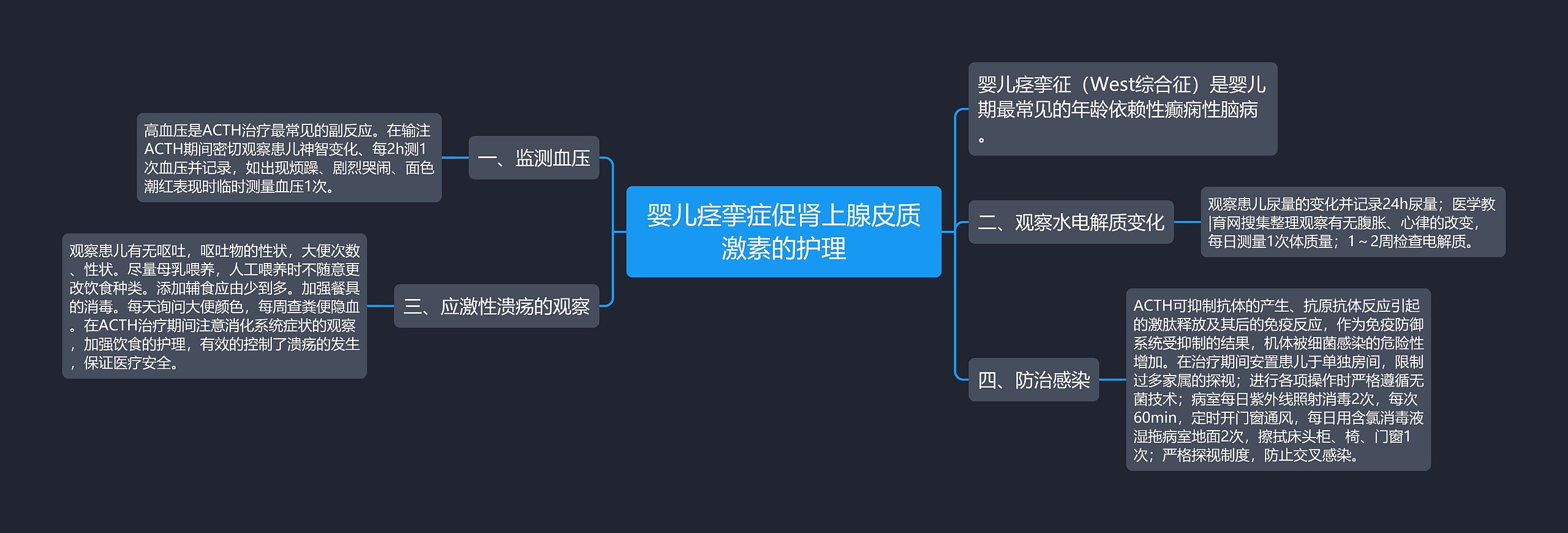 婴儿痉挛症促肾上腺皮质激素的护理