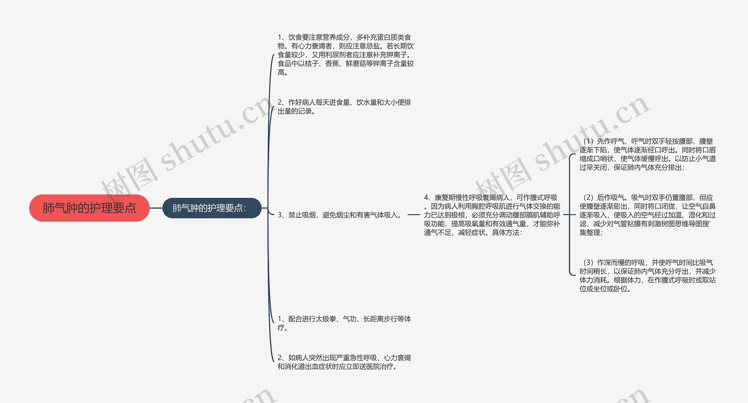 肺气肿的护理要点思维导图