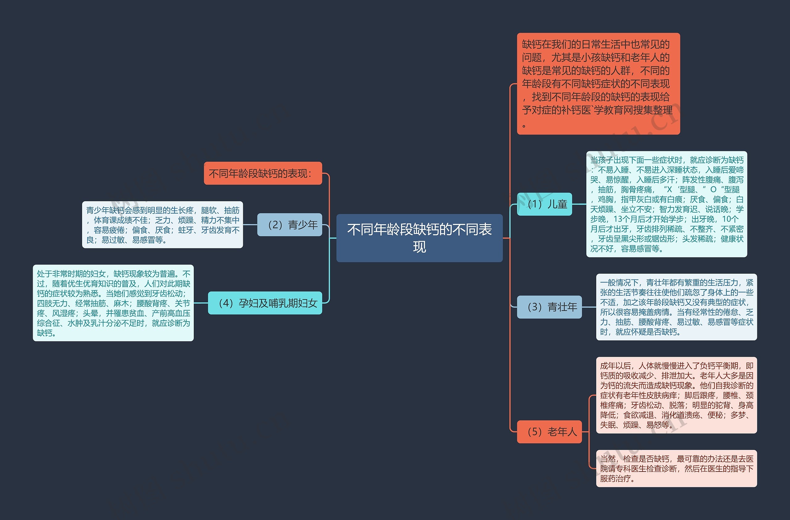 不同年龄段缺钙的不同表现思维导图