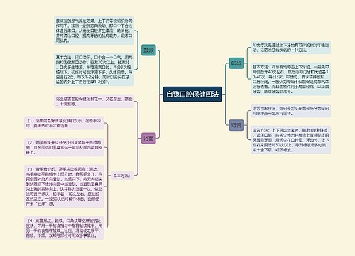 自我口腔保健四法