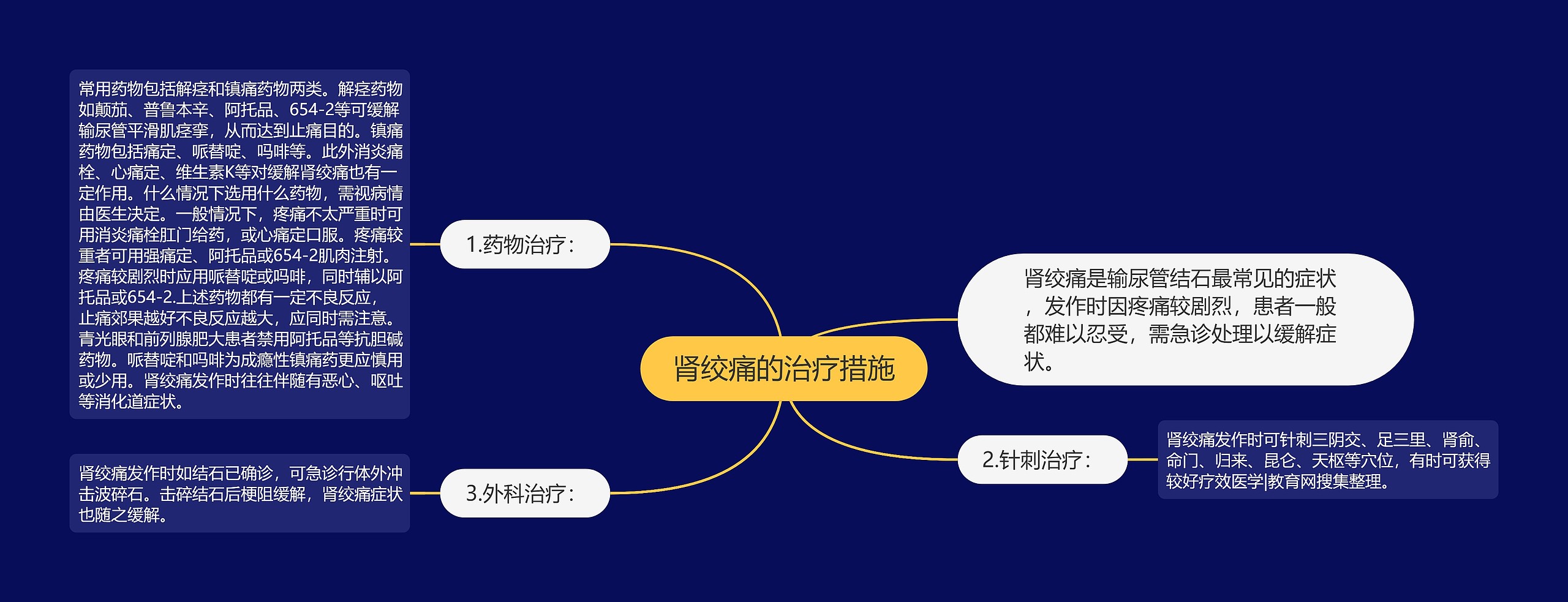 肾绞痛的治疗措施思维导图