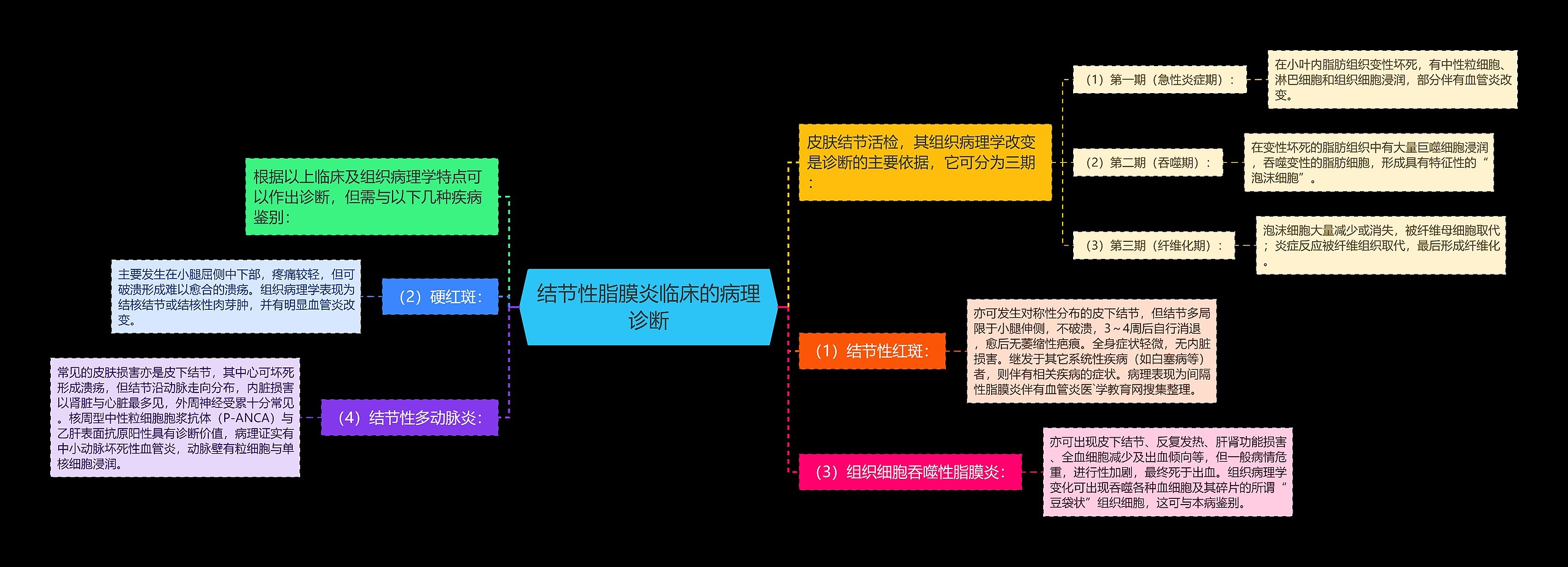 结节性脂膜炎临床的病理诊断