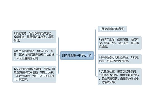 肺炎喘嗽-中医儿科