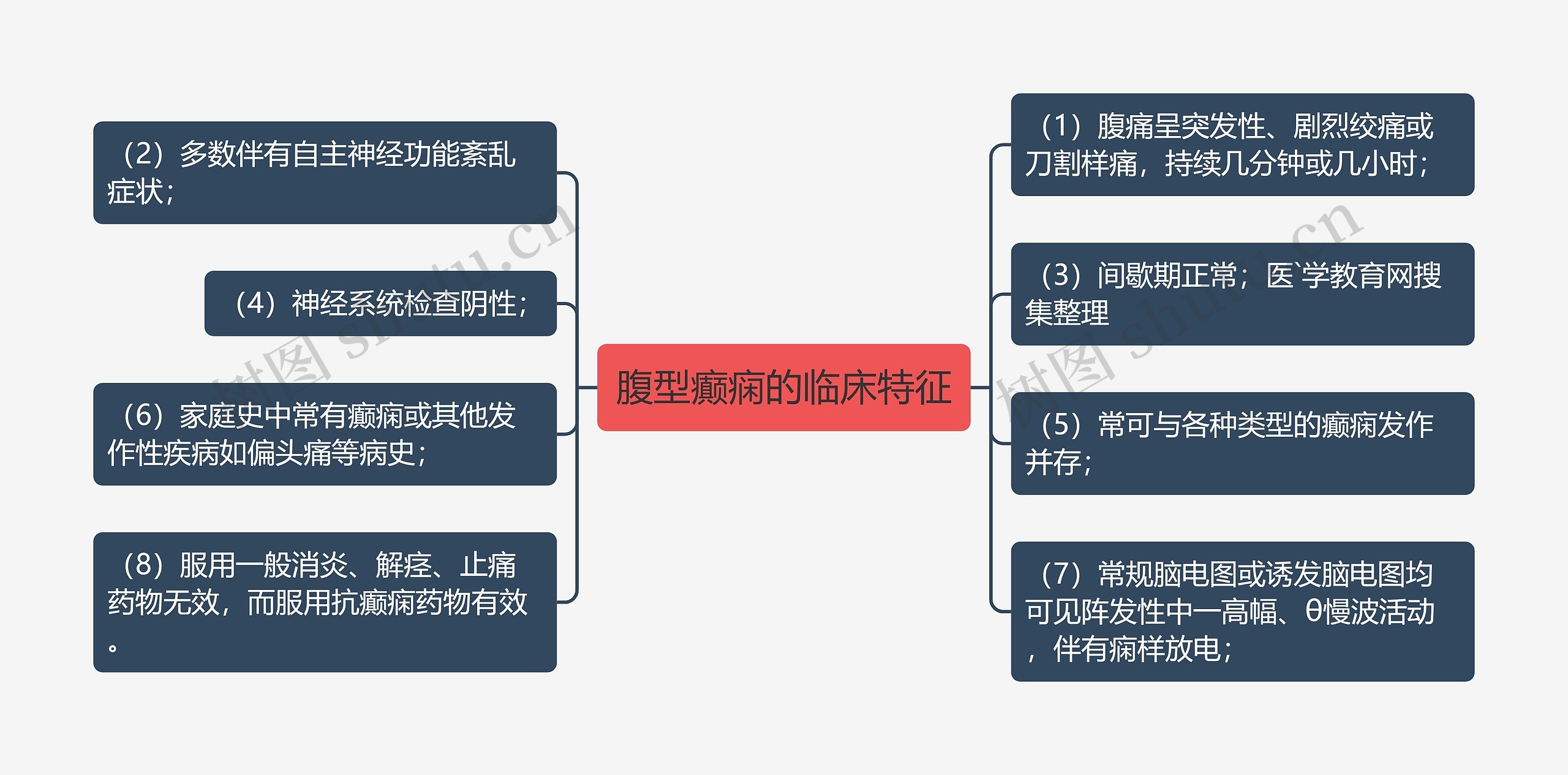 腹型癫痫的临床特征思维导图