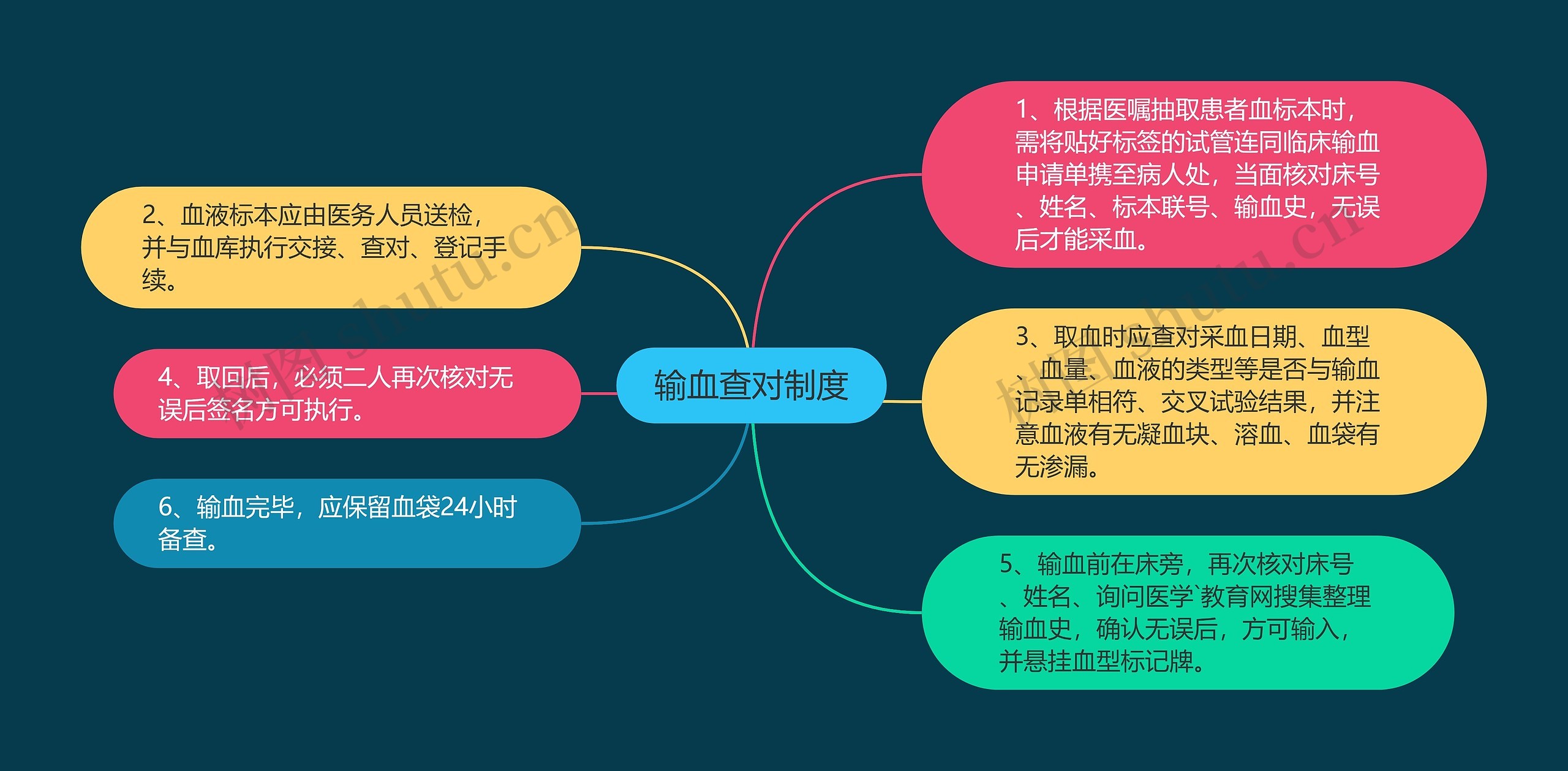 输血查对制度