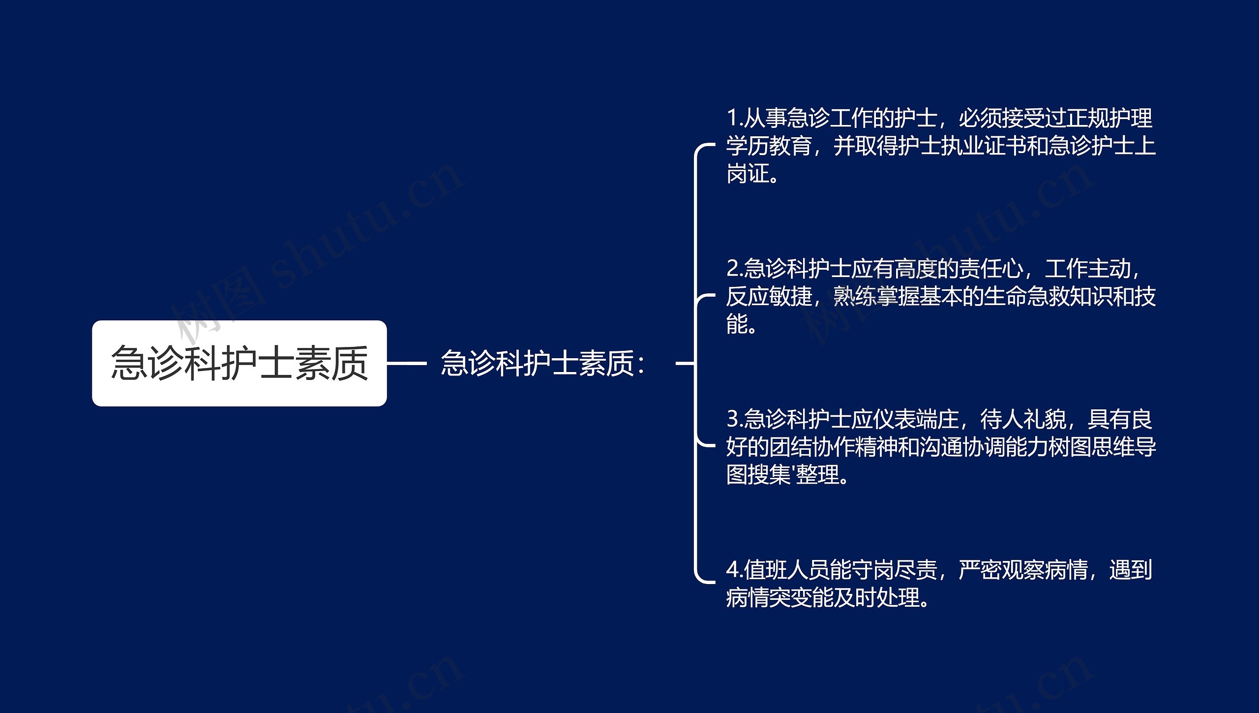 急诊科护士素质思维导图