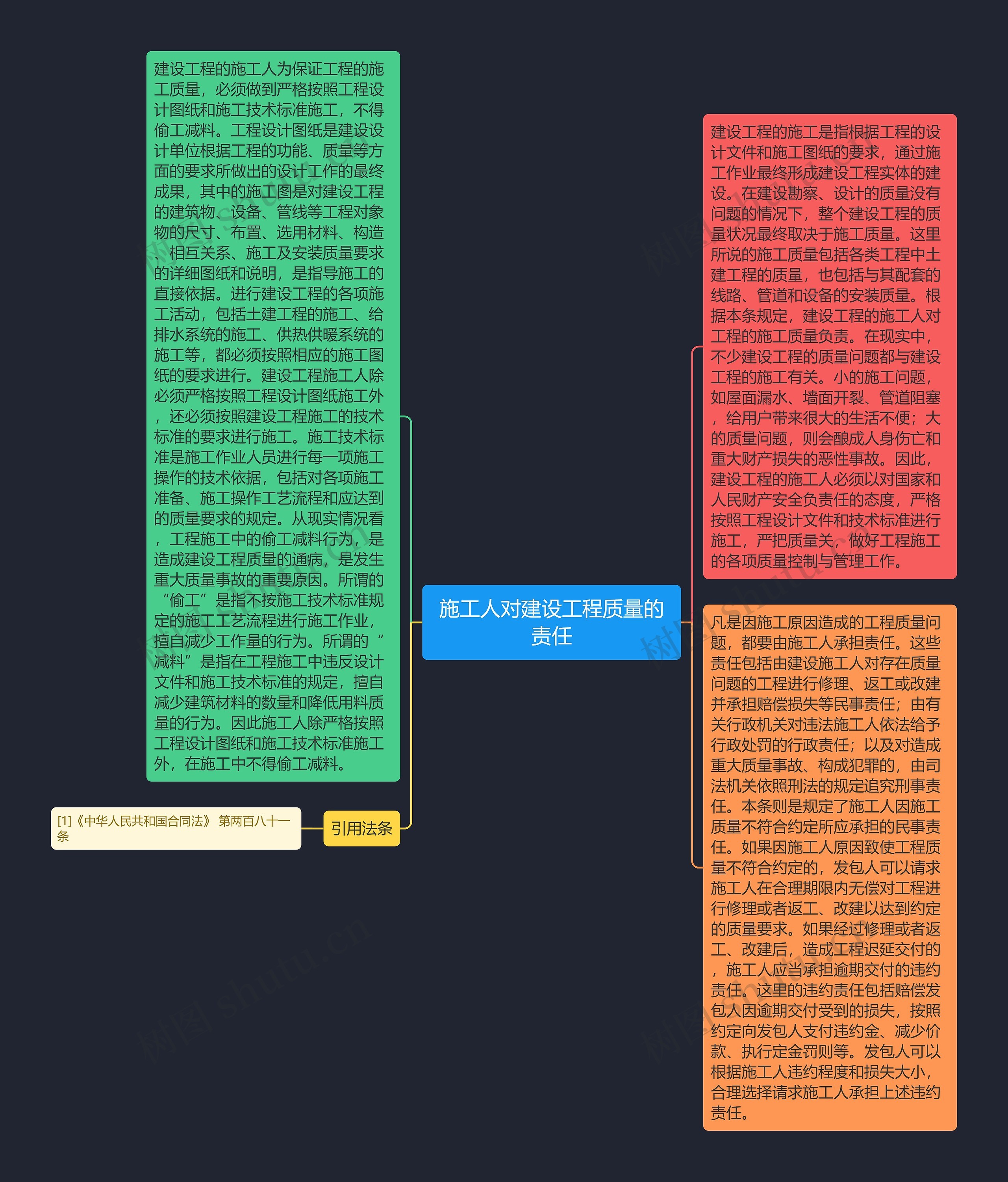 施工人对建设工程质量的责任