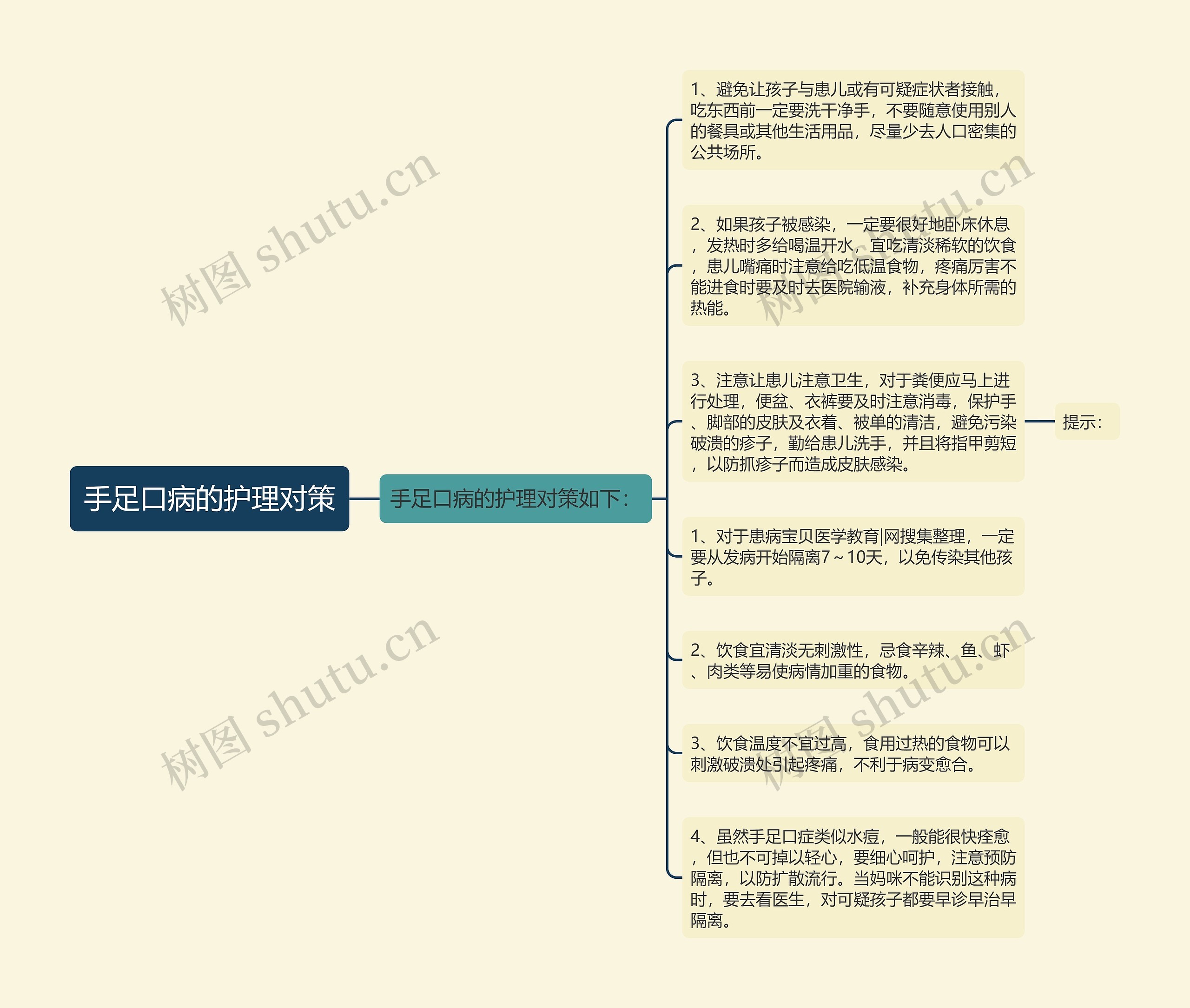 手足口病的护理对策思维导图