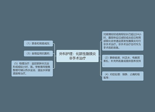 外科护理：化脓性腹膜炎非手术治疗