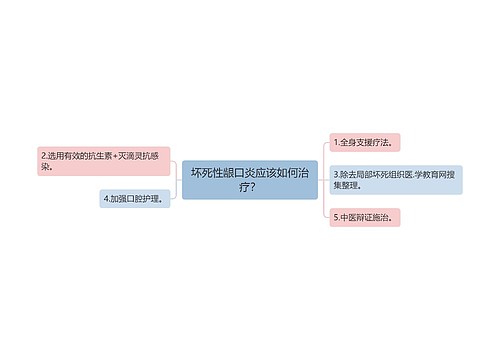 坏死性龈口炎应该如何治疗？