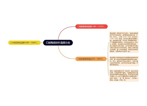 口腔陶瓷材料温度分类