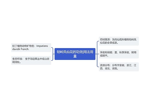 牯岭凤仙花的功效|用法用量