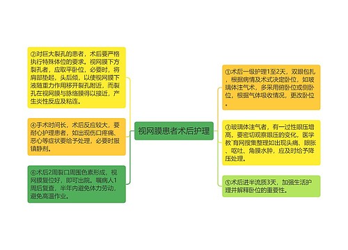 视网膜患者术后护理