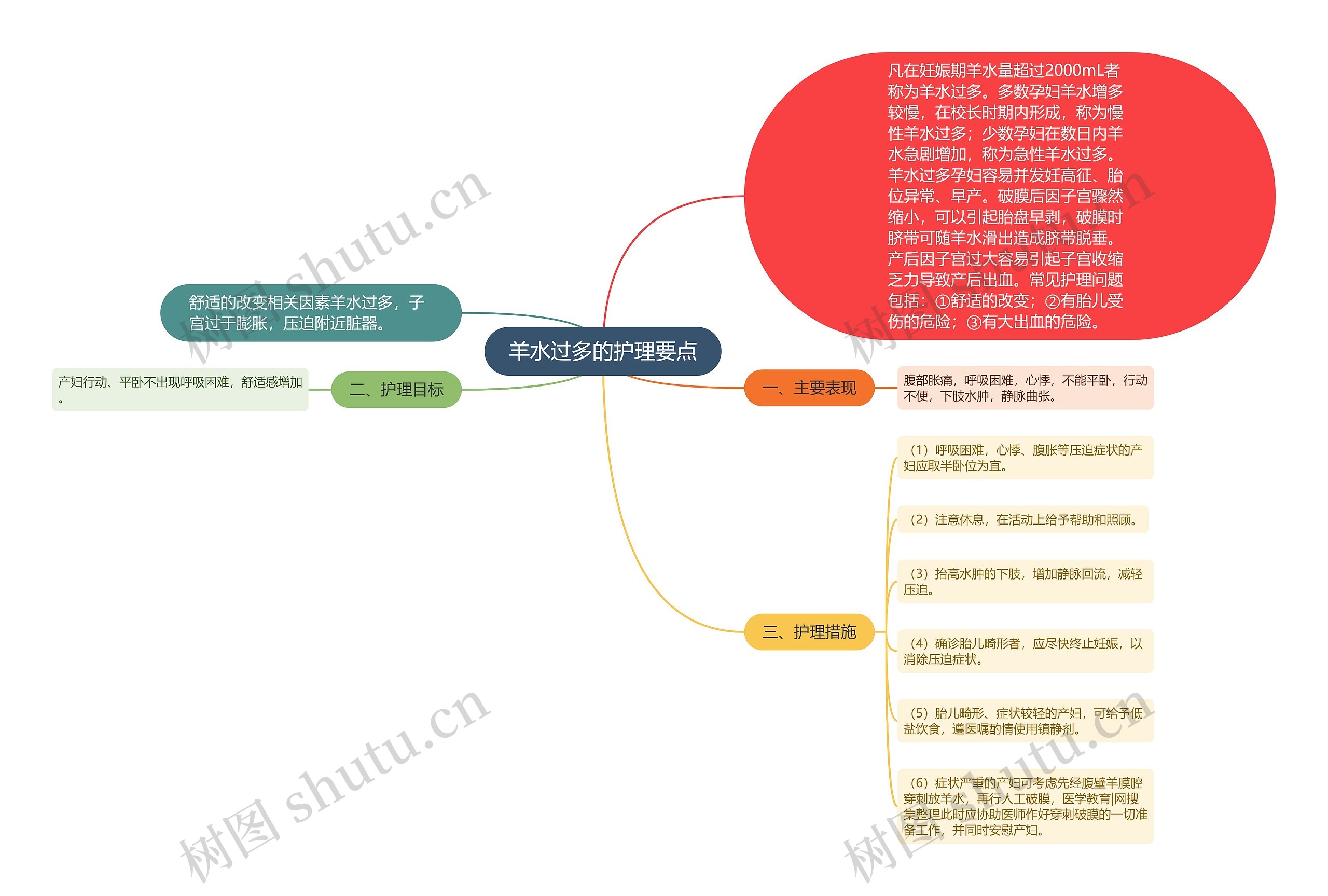 羊水过多的护理要点 羊水过多的护理要点
