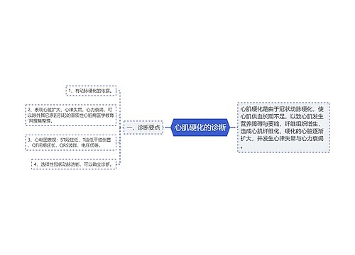 心肌硬化的诊断