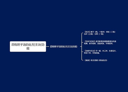 四物附子汤的处方|主治|功能