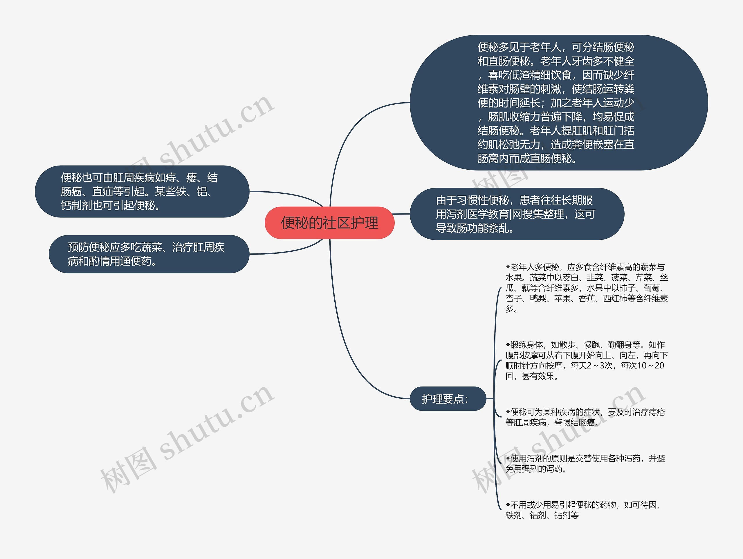 便秘的社区护理