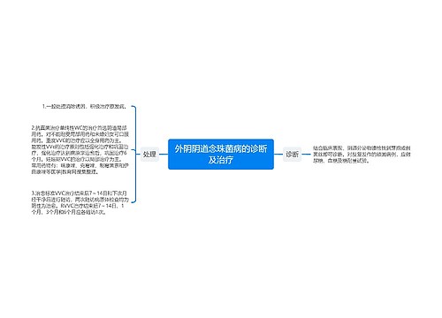 外阴阴道念珠菌病的诊断及治疗