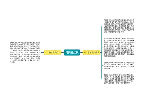 胃炎的症状