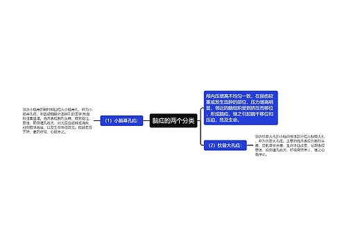 脑疝的两个分类