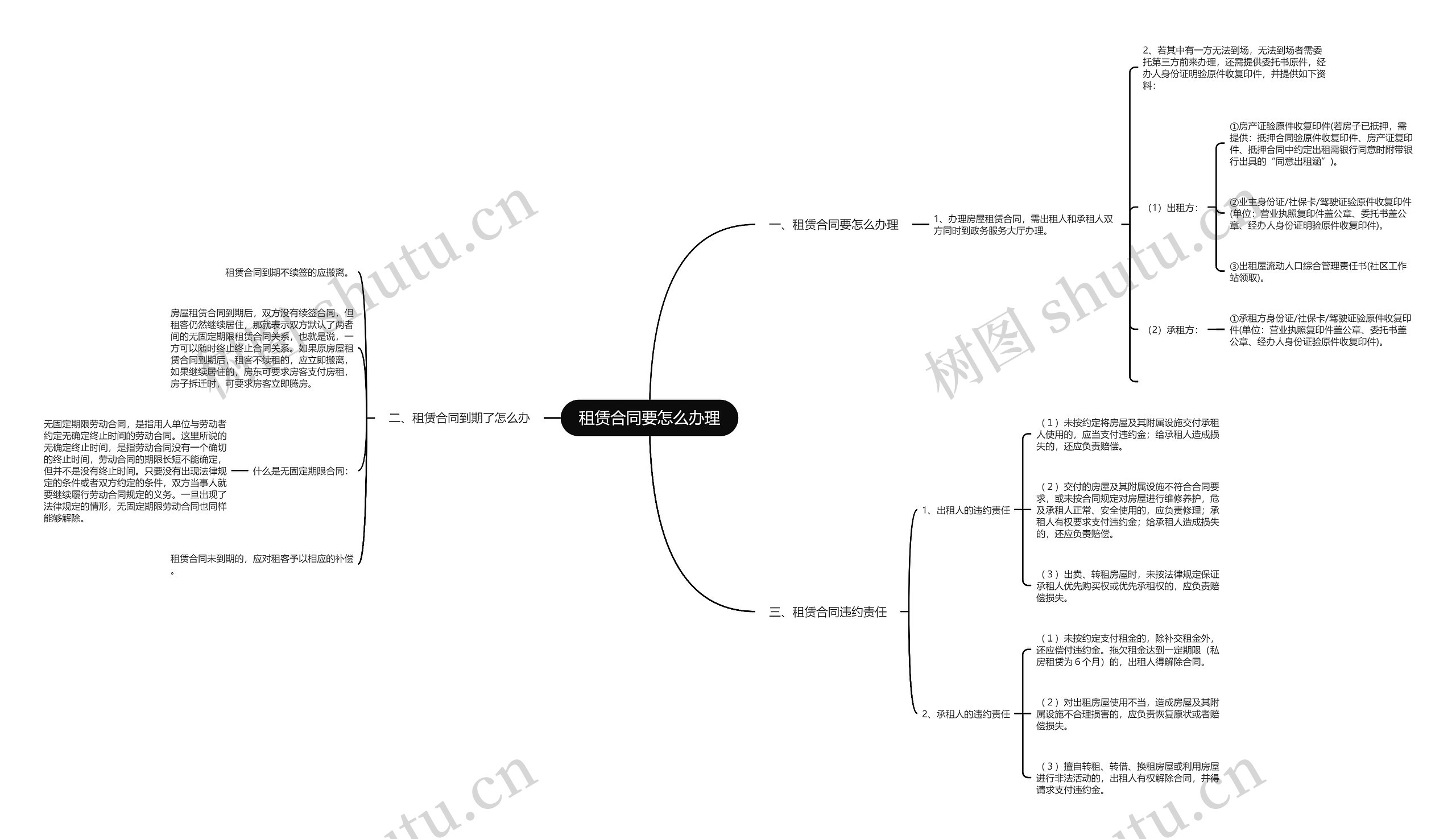 租赁合同要怎么办理思维导图