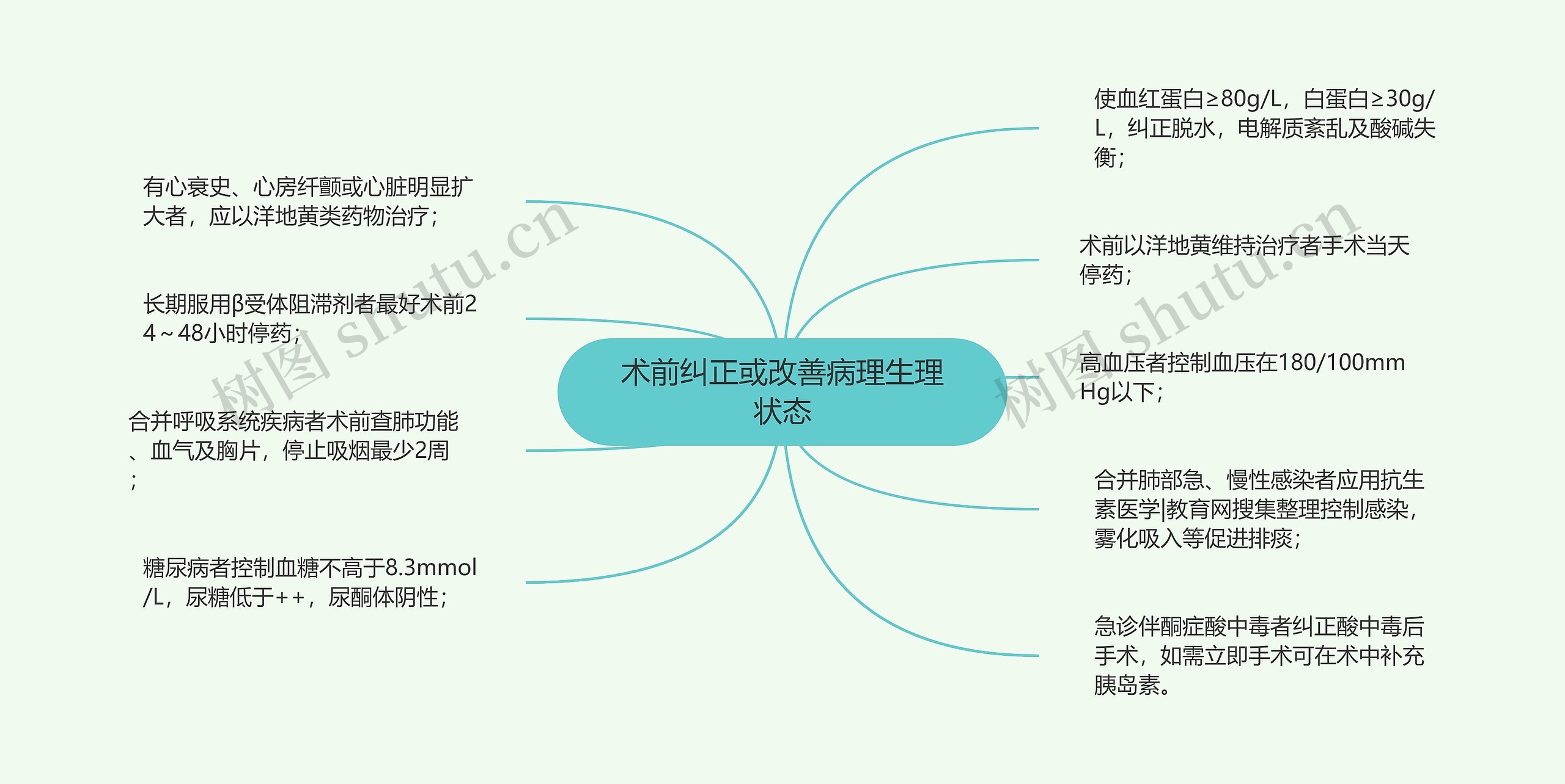 术前纠正或改善病理生理状态思维导图