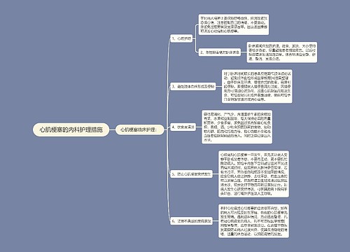 心肌梗塞的内科护理措施