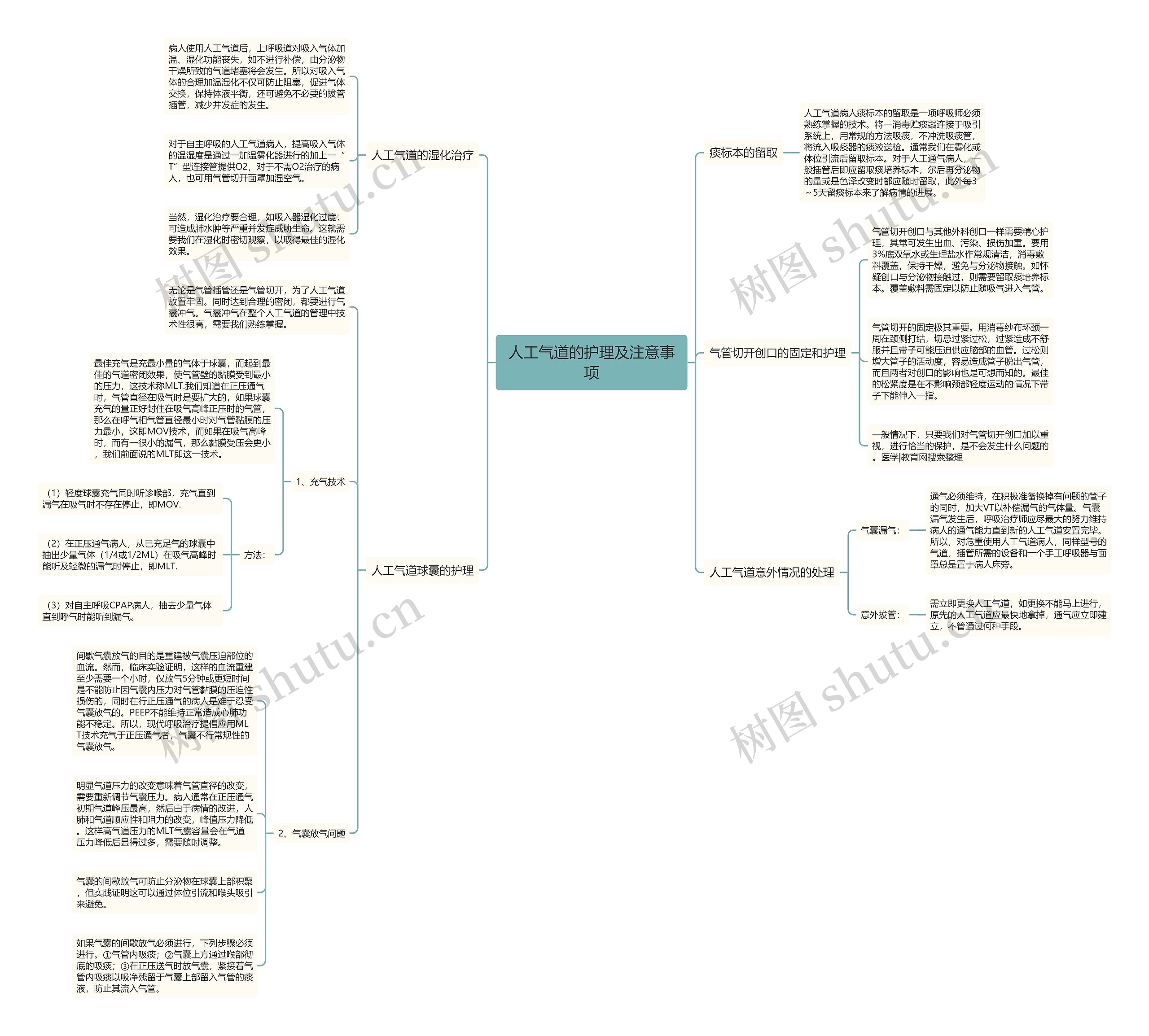人工气道的护理及注意事项思维导图