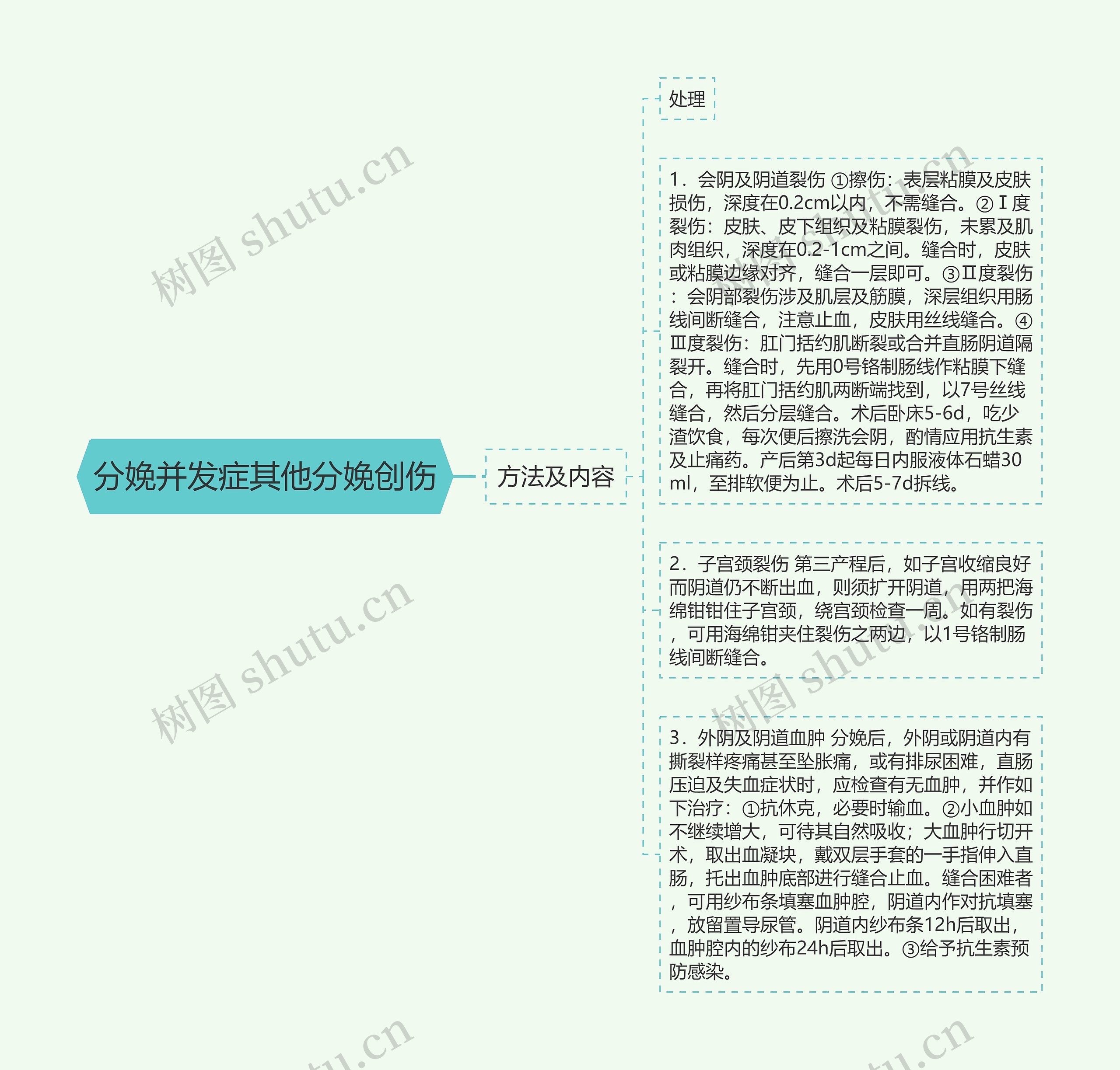 分娩并发症其他分娩创伤 分娩并发症其他分娩创伤