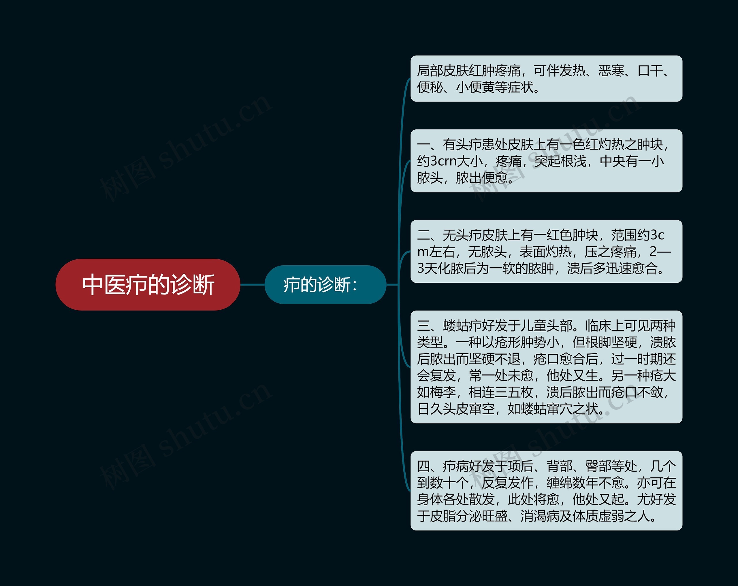 中医疖的诊断 中医疖的诊断