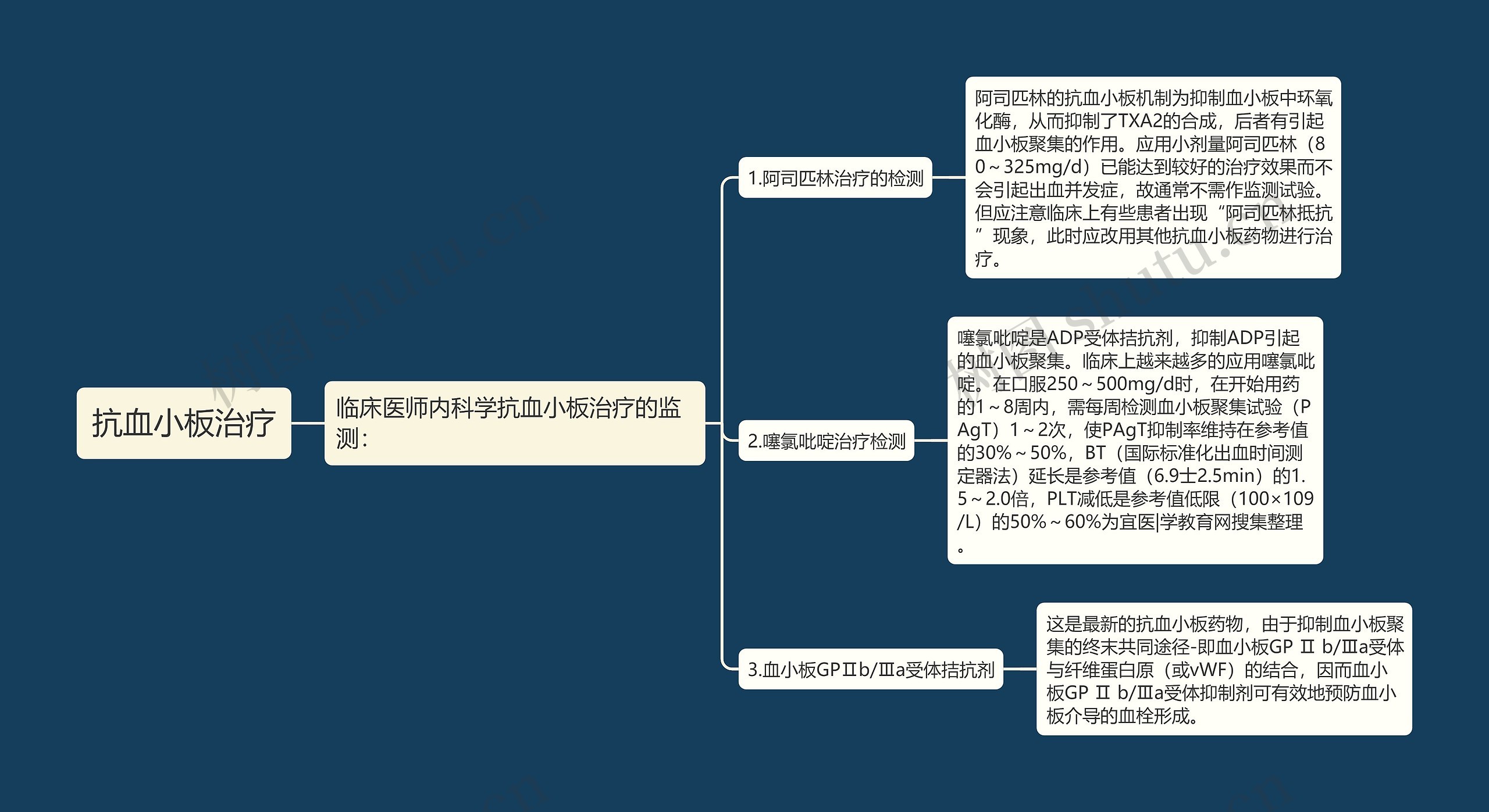 抗血小板治疗 抗血小板治疗