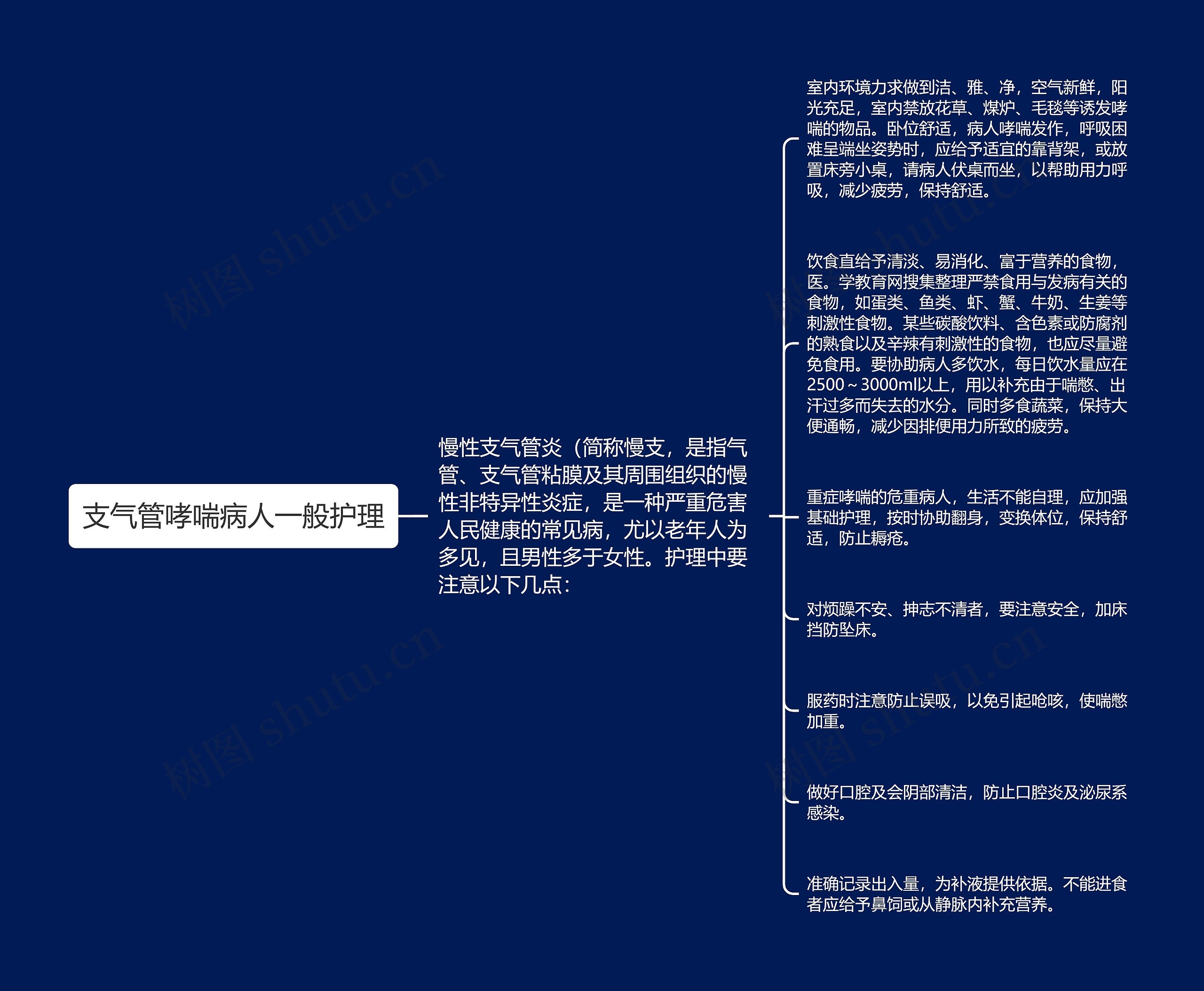 支气管哮喘病人一般护理思维导图