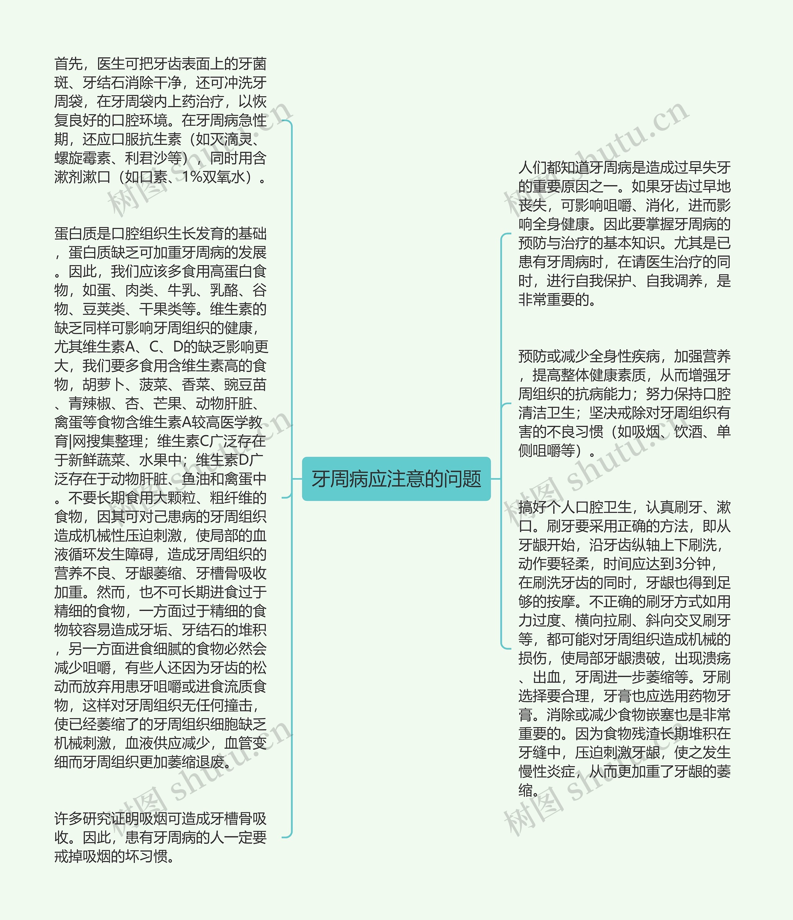 牙周病应注意的问题思维导图