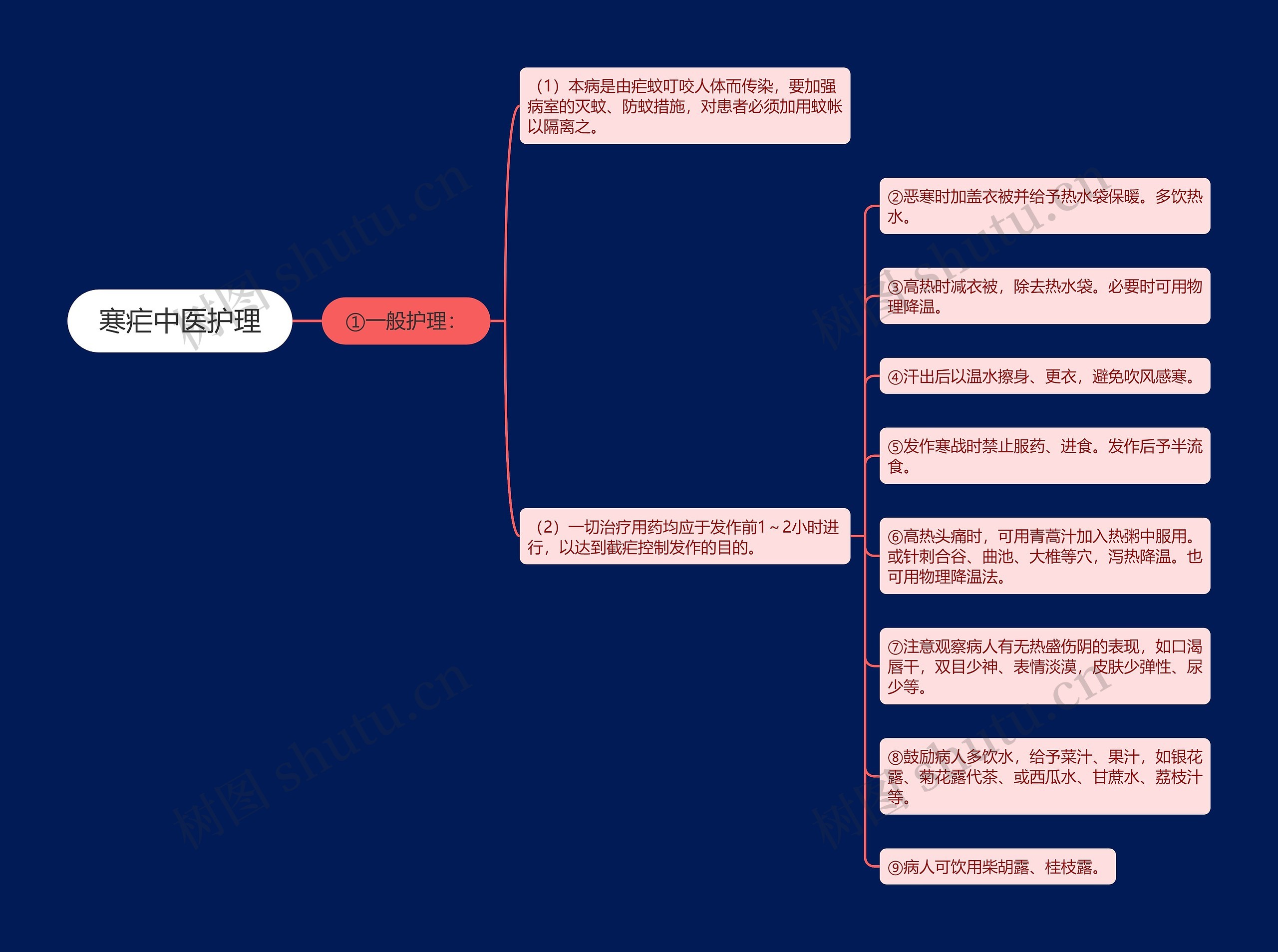 寒疟中医护理思维导图