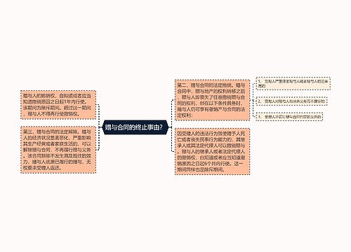 赠与合同的终止事由？