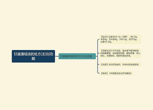 甘遂通结汤的处方|主治|功能