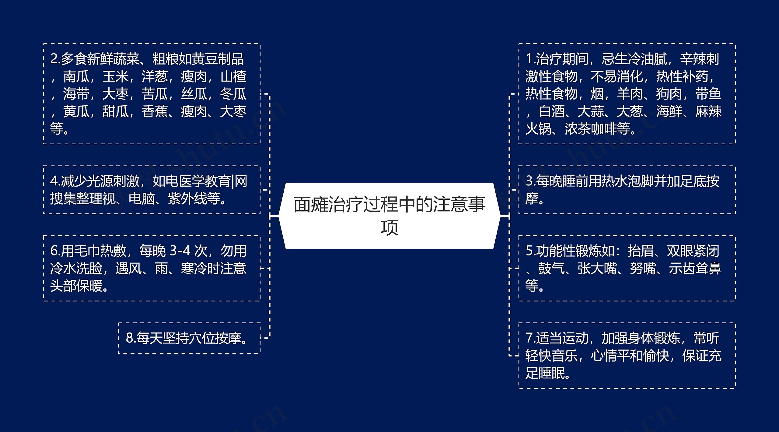 面瘫治疗过程中的注意事项 面瘫治疗过程中的注意事项