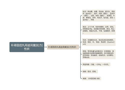 补肾固齿丸用途用量|处方|性状