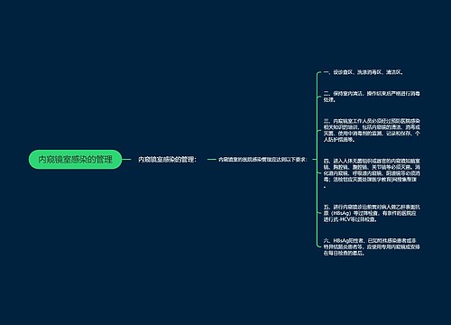 内窥镜室感染的管理